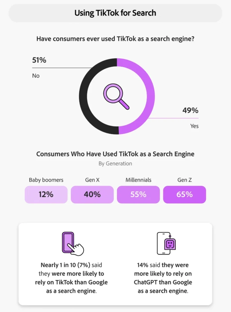 redes sociais como mecanismos de busca 6 Infográfico: usando o TikTok como mecanismo de busca.
