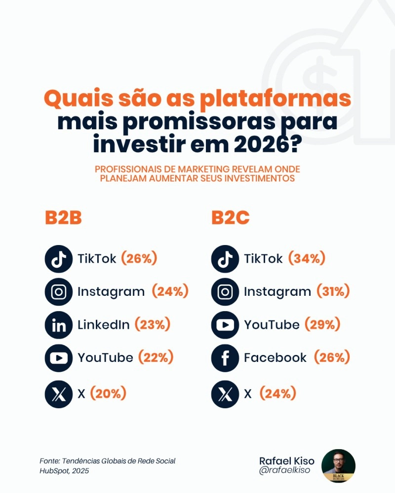 Infográfico: Em quais plataformas sociais os profissionais de marketing planejam aumentar os investimentos?
