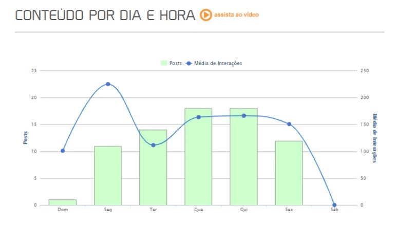 conteudo-por-dia-hora