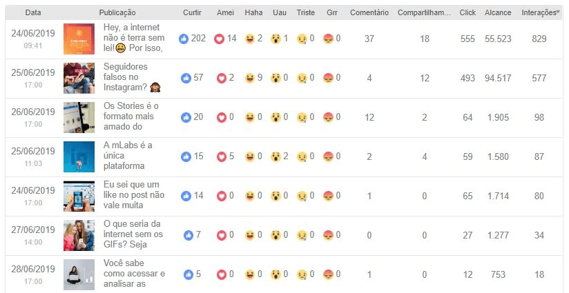 lista-interaçoes-por-post