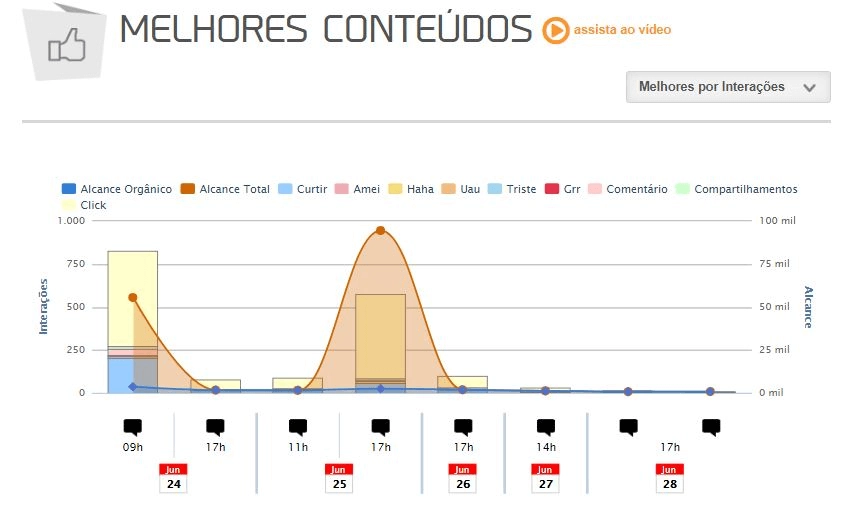 melhores-conteudos