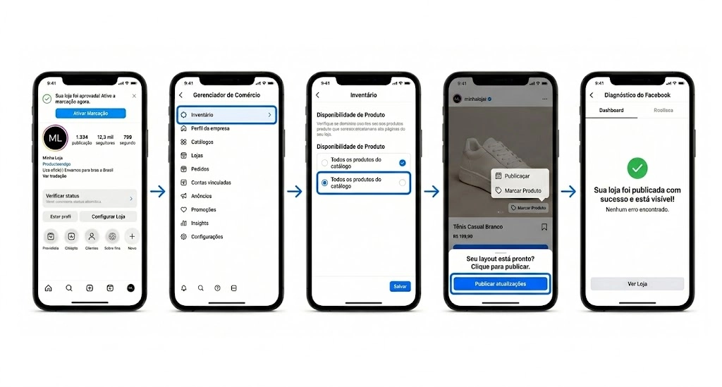 Instagram Shop tutorial 5 Nas telas: passo a passo de como ativar a marcação de produtos.
