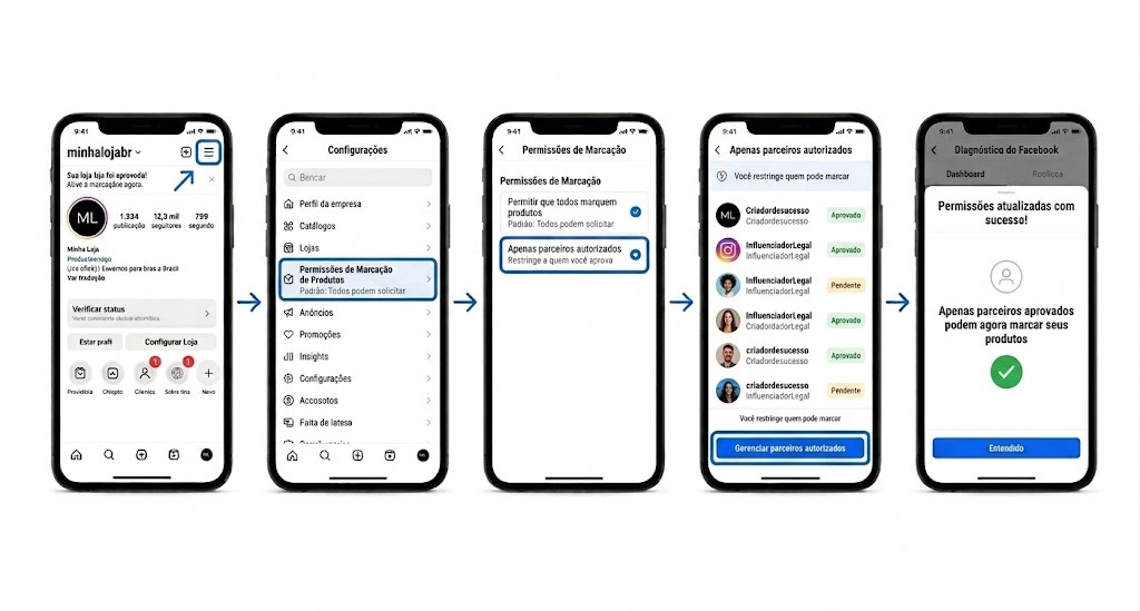 Instagram Shop tutorial 6 Nas telas: configurando permissões para parceiros no Instagram Shop.