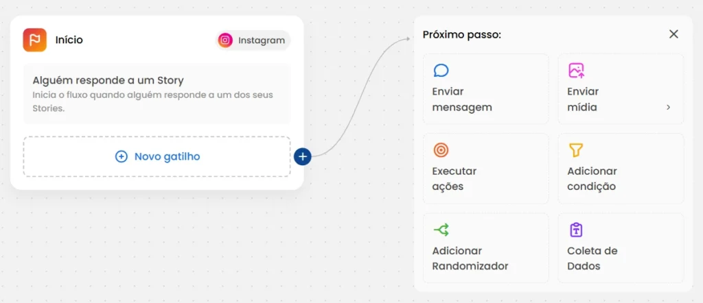 automação mlabs chat 7 Escolhendo o próximo passo do fluxo de mensagens.