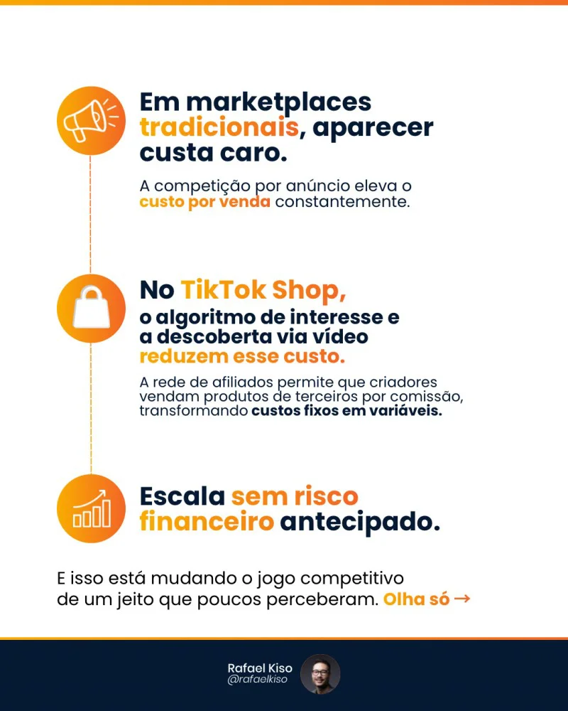 comparação tiktok shop Evolução e comparação entre marketplaces tradicionais e TikTok Shop.