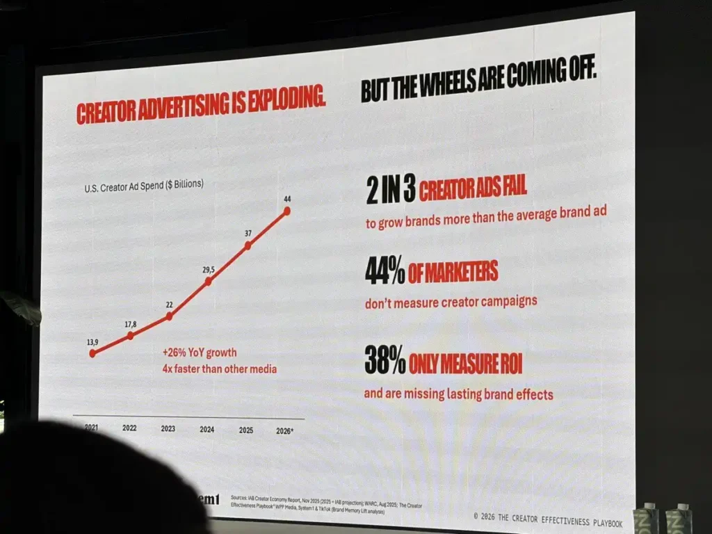creator advertising is exploding dados: creator advertising is exploding.