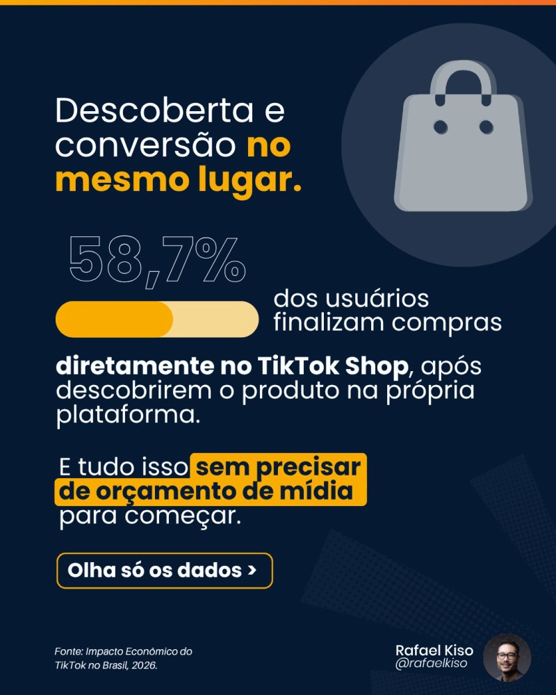 estatísticas sobre descoberta e conversão no TikTok