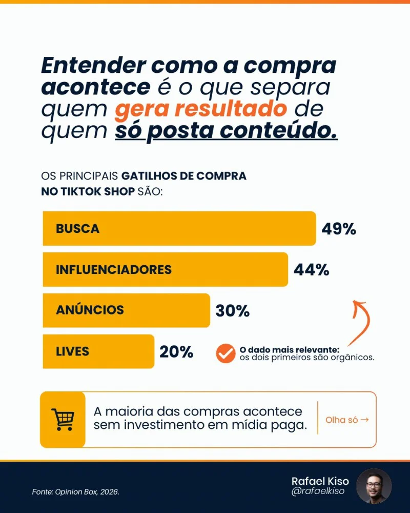 estatisticas gatilhos tiktok Estatísticas sobre quais são os principais gatilhos de compra no TikTok Shop.