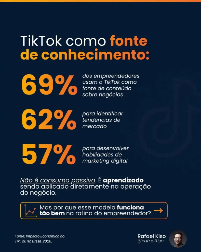 tiktok como fonte de conhecimento TikTok como fonte de conhecimento.