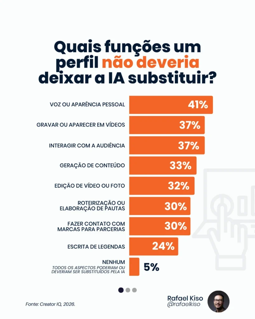 quais funçoes pesquisa: quais funções um perfil não deveria deixar a IA substituir