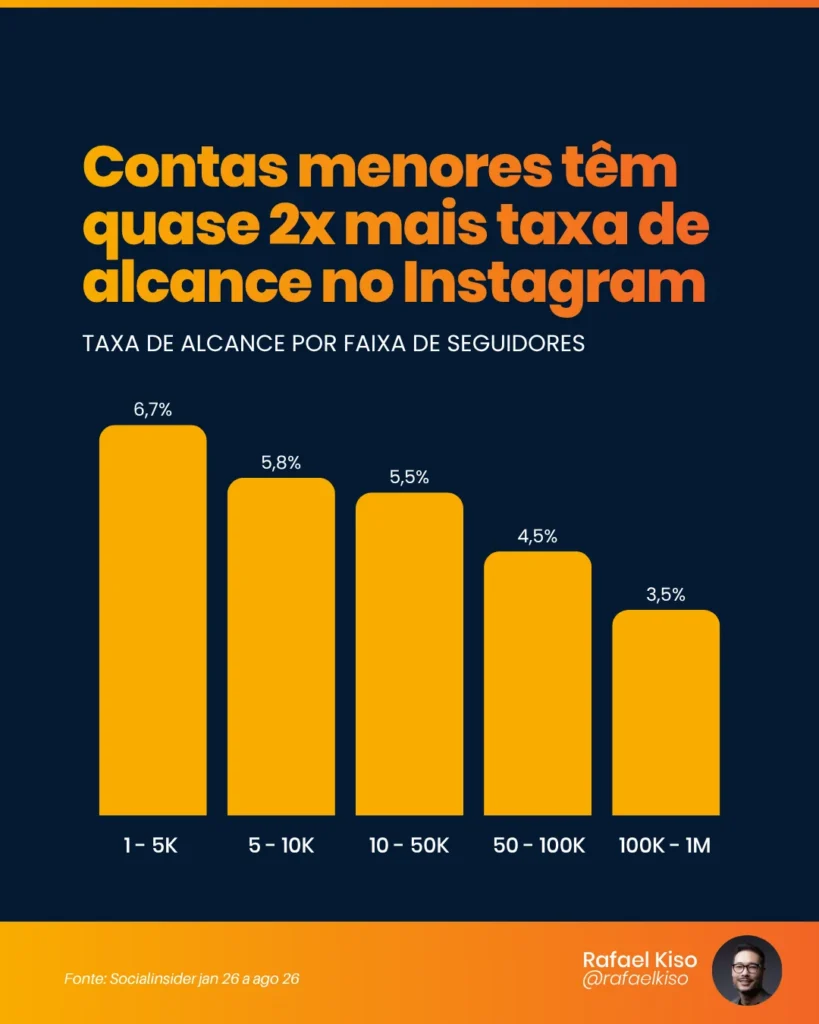 contas menores