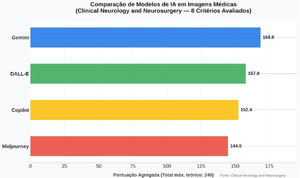 comparação de modelos de IA em imagens