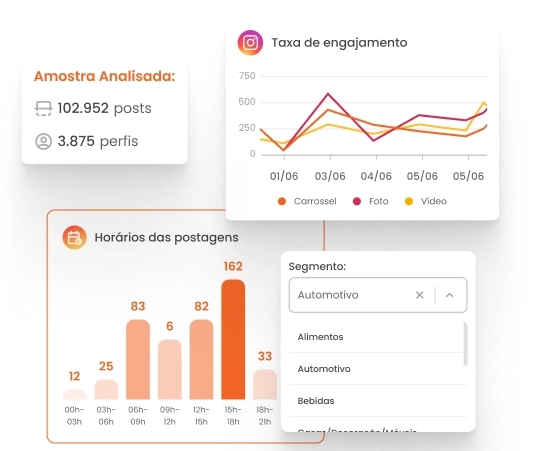 dados do mlabs índice mlabs índice - estatísticas do Instagram