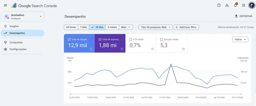 dados google search console dados gerais do google search console