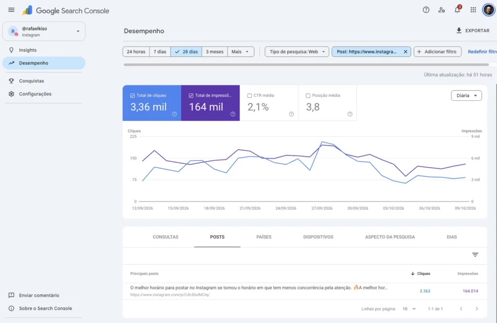 dados google search console 4 dados google search de um post