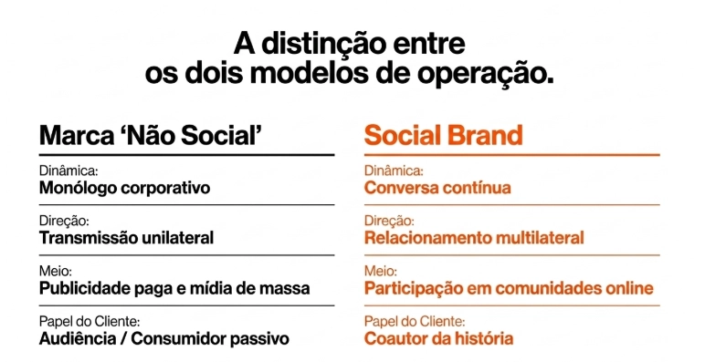 diferença dois modelos diferenças entre os dois modelos