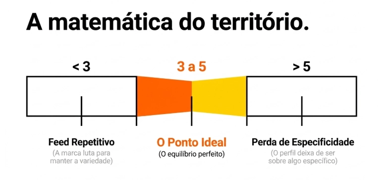 mapa do território gráfico sobre a quantidade de pilares