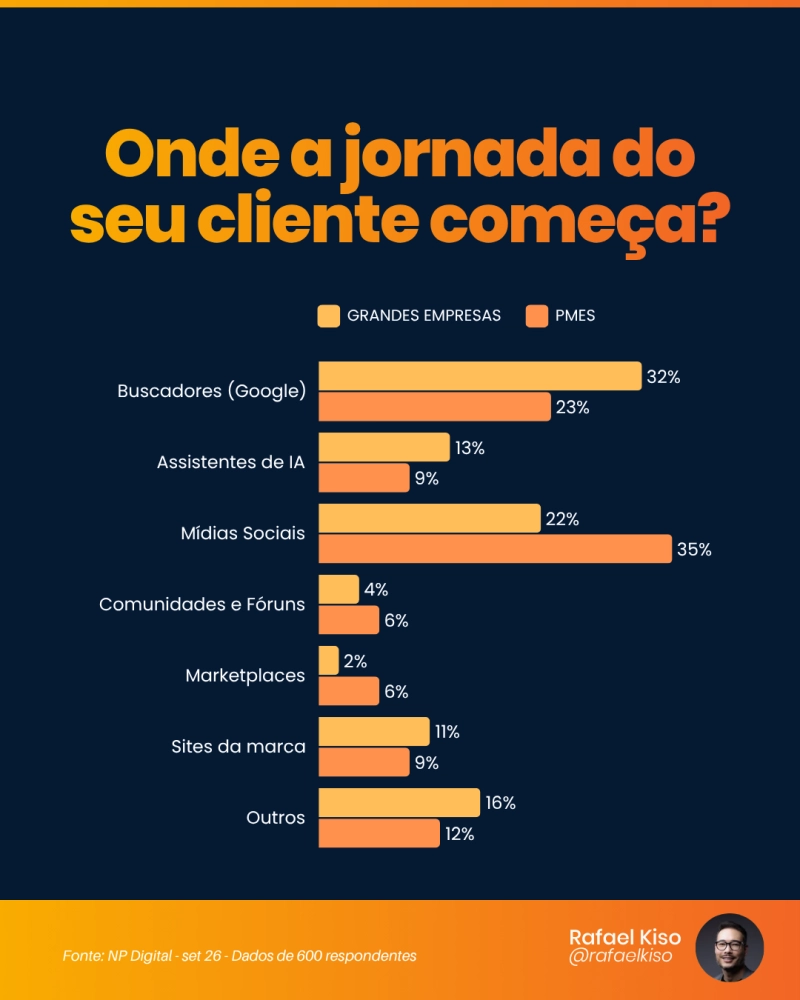 onde a jornada começa onde a jornada começa? lista de apps